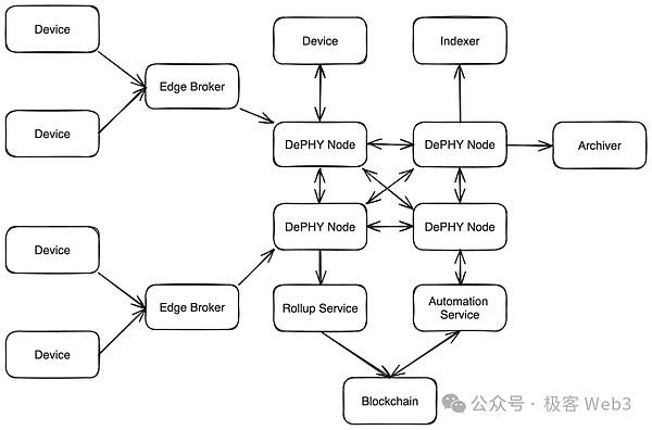 币圈震荡中的生存指南：当主流币停滞时如何把握机会