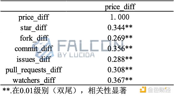 Mesh获2.2亿融资：Web3金融入口争夺战的新玩家