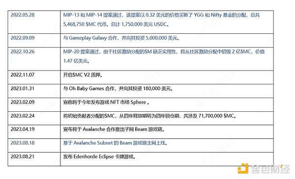 Filecoin近期剧烈波动，会不会成为比特币行情的新机遇？