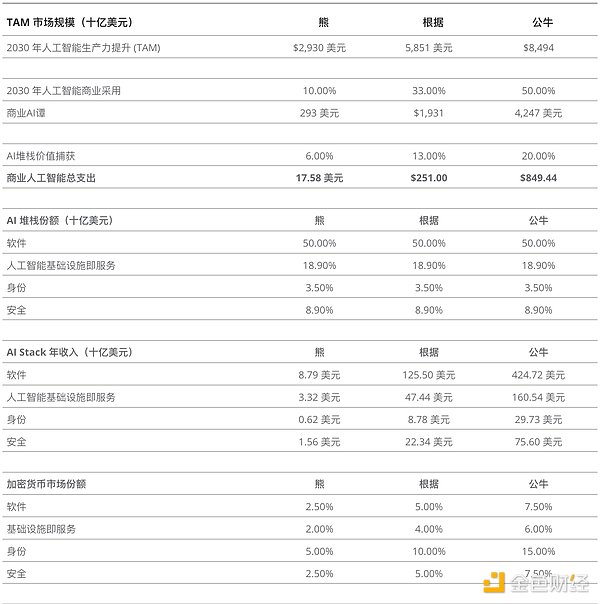 为什么以太坊总在原地踏步？三大痛点解析