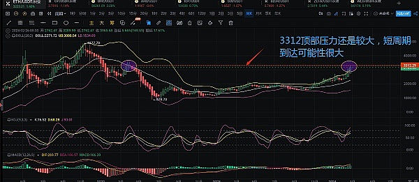 从被割韭菜到投资高手：我在币圈的成长血泪史