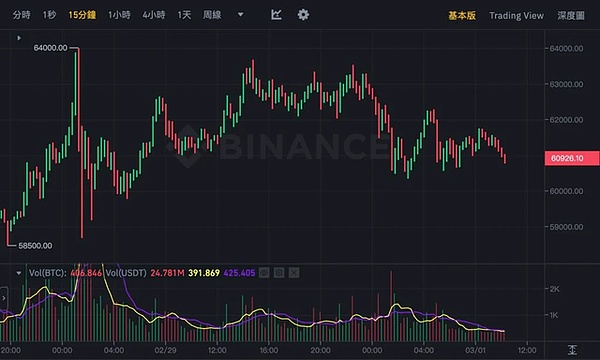 炒币路上，技术派和心态派谁能笑到最后？