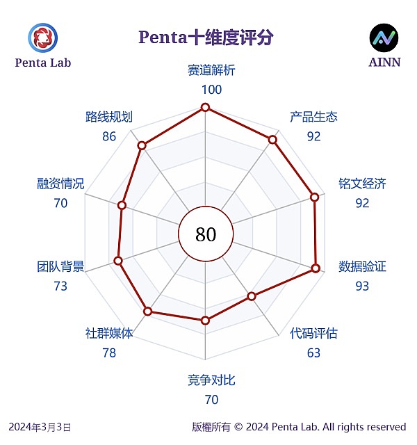 公链铭文：加密世界下一个财富风口？