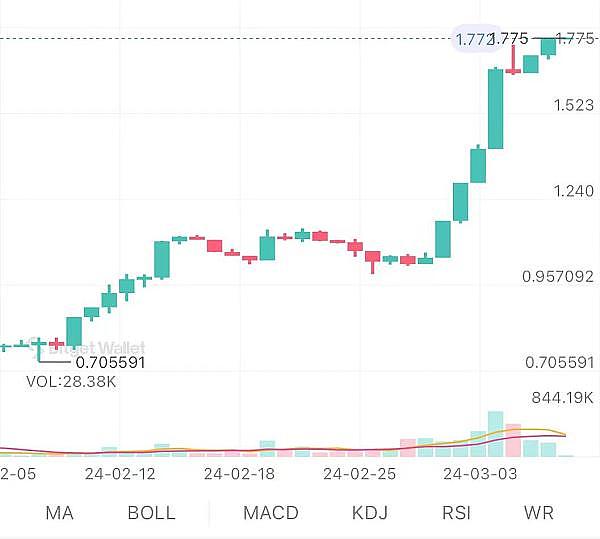 当VISA拥抱稳定币：一场支付革命的悄然来临