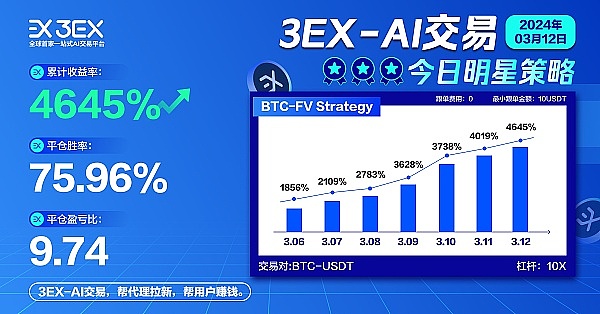 0822市场观察：比特币进入关键抉择期，鸽鹰之争牵动投资者神经