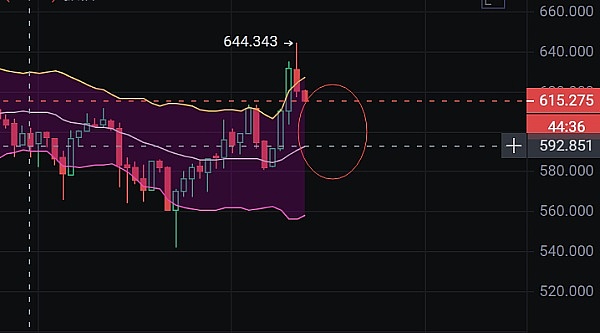 比特币行情解读：现在是抄底的好时机吗？