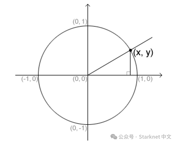 当DeFi遇上RPG：Illuvium(ILV)在HotsCoin开启奇幻冒险