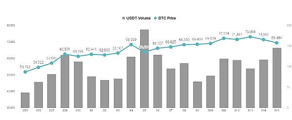 Web3游戏10月观察：热闹表象下的用户困境