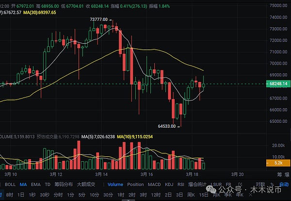 比特币4万美元大关近在咫尺，这次牛市你准备好了吗？