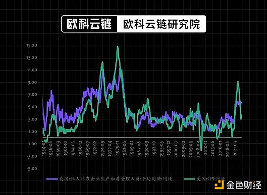 美国CBDC陷入僵局：USDT能否坐收渔利？