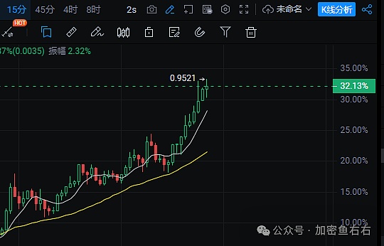 老李的市场观察：11月16日比特币和以太坊的走势分析