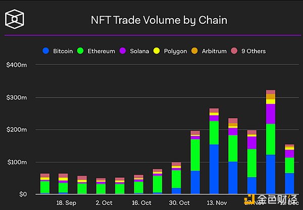 Footprint Analytics亮相Token 2049：用数据说话，赋能区块链未来