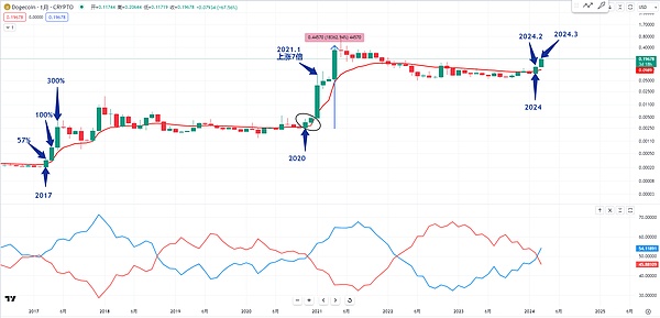 加密货币纠纷该去哪仲裁？香港新加坡全方位PK