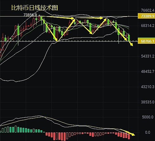 币圈老司机：8月15日比特币以太坊实盘笔记