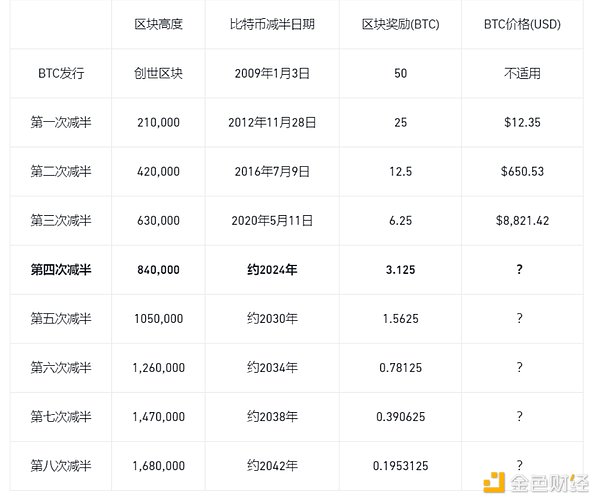 独家揭秘！这8个代币或将迎来币安现货的暴涨机会