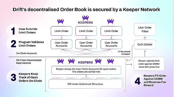 重磅！CoinTide豪掷3000万美元升级Filecoin矿机，机构投资者跑步入场