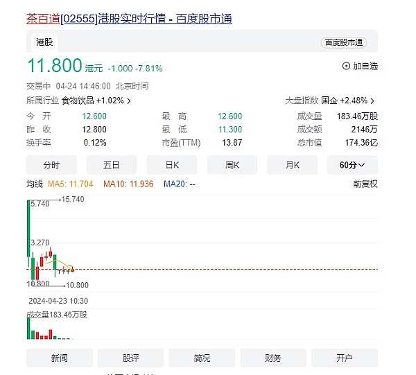 以太坊跌势分析：市场寒冬何时见底？