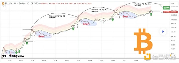 ZetaChain全链革命：打破区块链孤岛的破局者