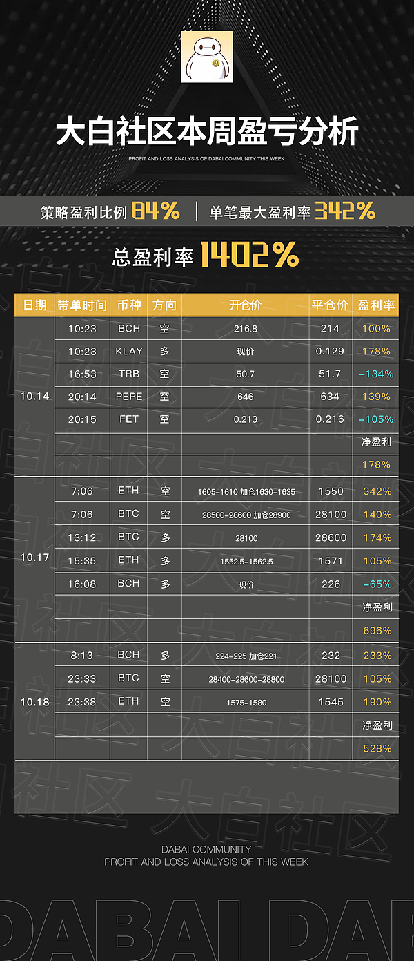 11月16日比特币晚间行情观察：市场情绪高涨，谨防短期回调
