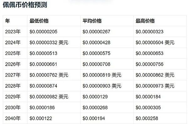 马斯克要把X平台变成金融帝国？狗狗币和XRP或将迎来重大机遇
