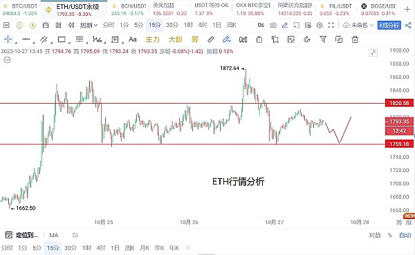 市场狂欢日：比特币冲破3万美元背后的投资逻辑
