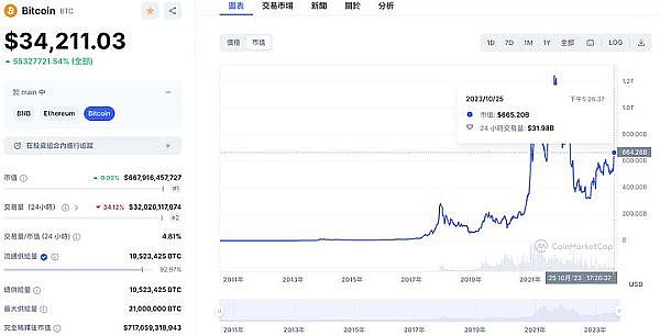 美国通胀降温信号显现，但美联储的最后一公里怎么走？
