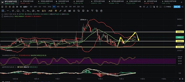 比特币高位盘整暗藏玄机？老司机教你如何把握震荡行情