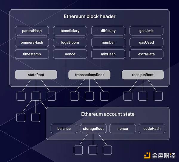 10月末加密货币行情观察：BTC与ETH震荡中的交易机会