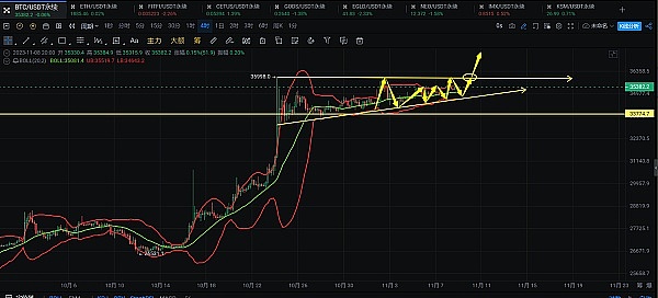 ICEDAO：数字货币正在这样改变我们的生活