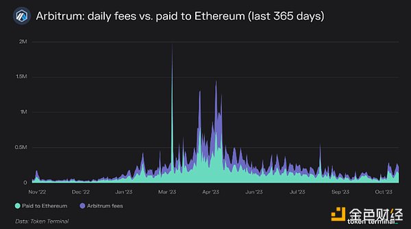 从Token2049看加密货币的未来：衍生品、Ton生态、游戏革命与ZK技术