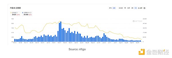 我的币圈心路历程：从追涨杀跌到价值投资