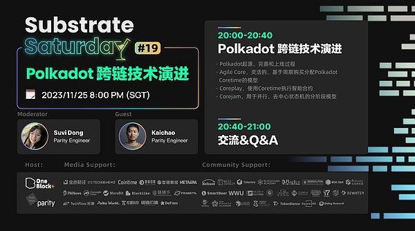 比特币市场观察：美联储走钢丝下的投资机会
