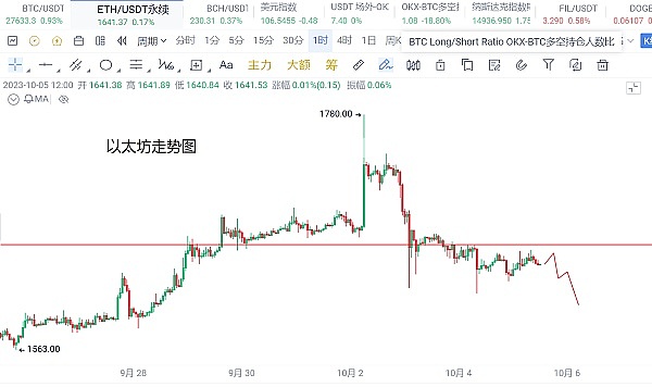 比特币生态进化史：从1.0到3.0的华丽蜕变