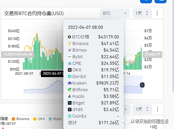 狗狗币的疯狂之路：监管重锤下为何依旧生猛？
