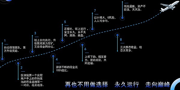 加密货币市场分化加剧：比特币独领风骚背后的深层逻辑