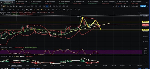 以太坊暴力拉升250点，做空的你还好吗？