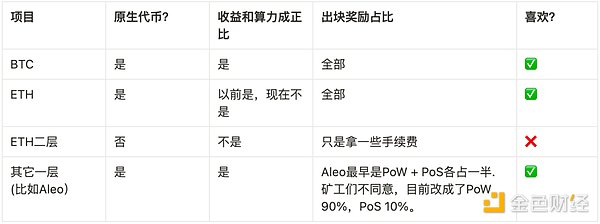 一个老矿工眼中的STT挖矿：我的197天实战经验分享