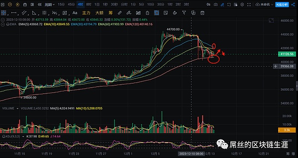 万圣节将至：比特币或将迎来魔幻上涨时刻