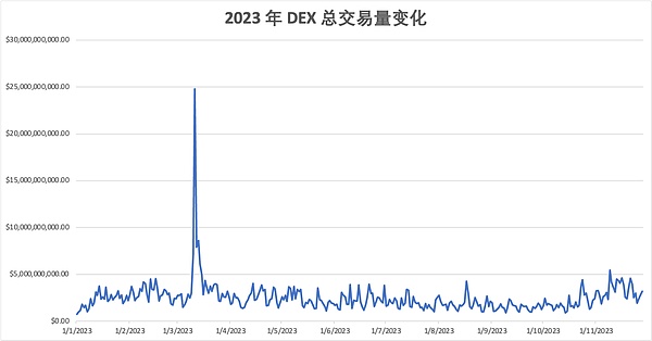 以太坊合并一周年：一场静悄悄的革命与未解的难题