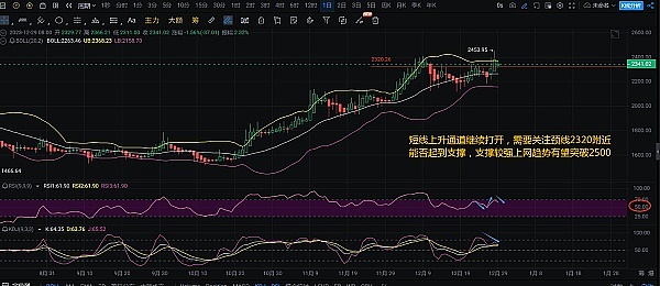 比特币重返3万美元大关：这波行情究竟靠什么在撑？