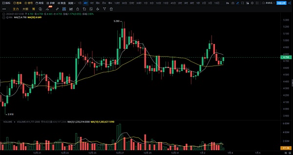 ChainLink即将突破10美元？深度解析背后驱动力