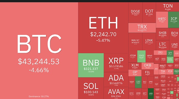 比特币再现强势上涨 华尔街正迎来历史性时刻？