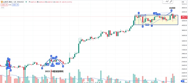 LOOM代币暴涨400%背后：一只低调的潜力股正在崛起