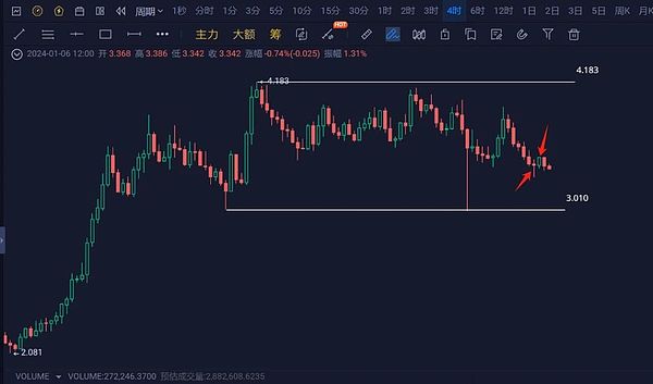 AAVE多头强势来袭：70美元关口即将告破？