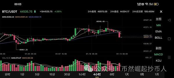FTX客户赔偿方案引发热议：90%资产返还背后的隐忧