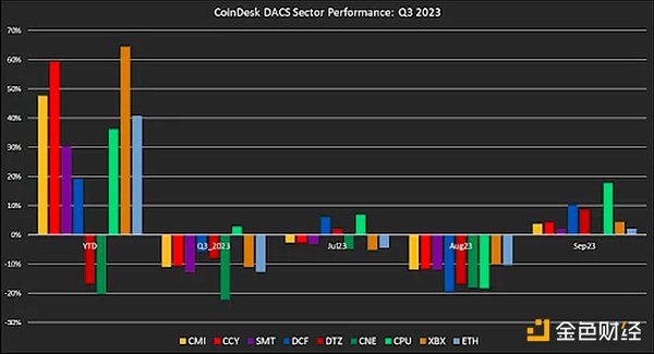 Coinbase忍无可忍向SEC下最后通牒：30天内必须给个说法！