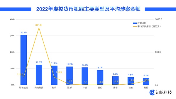 区块链早报：香港数码港换帅、CBDC热度攀升、FTX债权人现转机