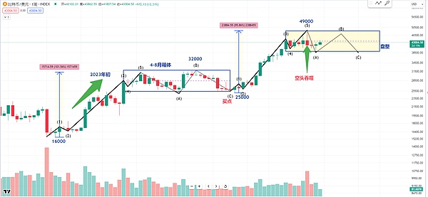 当币圈大佬反目成仇：FTX崩盘背后的权力游戏
