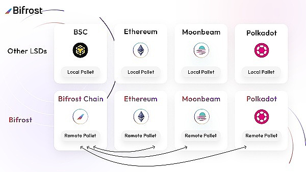 MEV Protocol：区块链世界的新玩家正在改写游戏规则