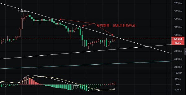 FTX能否凤凰涅槃？一场引人入胜的加密交易所重生大戏